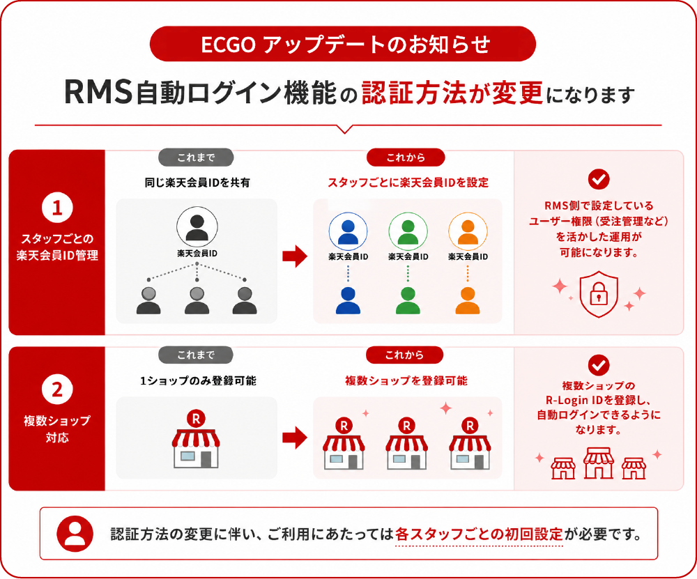 RMS自動ログインの認証方法変更について
